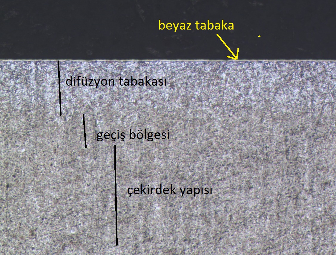 Nitrürlenmiş çelik yüzeyinin kesiti: beyaz tabaka, difüzyon tabakası, geçiş bölgesi ve çekirdek yapısı